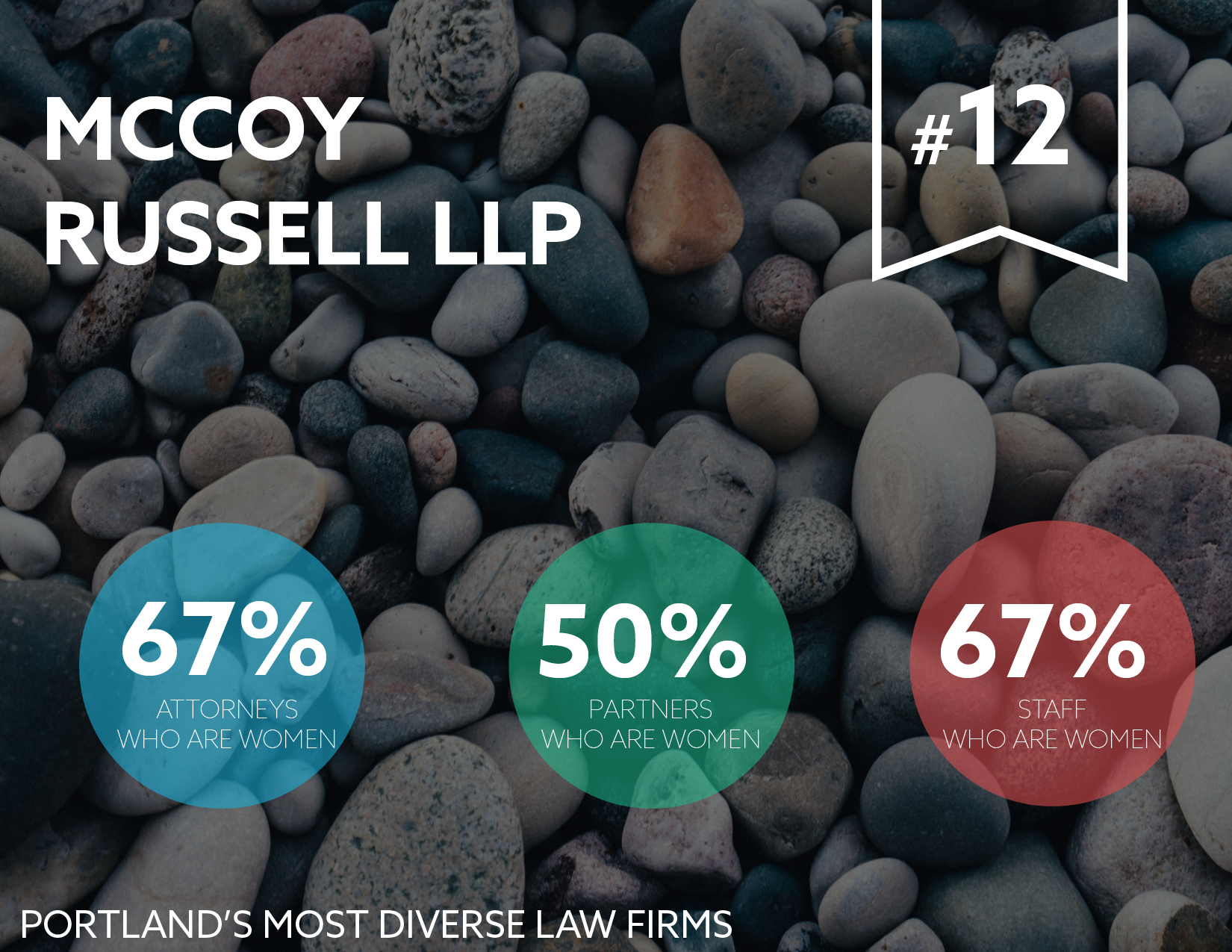 Portland’s Most Diverse Law Firms